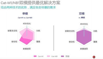 物聯網技術趨勢 多模LTE或將成為網絡技術服務新路徑