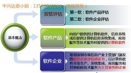 一張圖讀懂雙軟認(rèn)證 軟件企業(yè)優(yōu)惠政策全解析，助力軟件開發(fā)企業(yè)騰飛